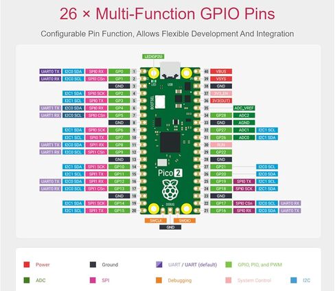 2 PCS Color-Coded Pre-soldered Raspberry Pi Pico 2 Microcontroller Development Board with Header Based on Official RP2350 Chip,Dual-core and Dual-Architecture Design in Saudi Arabia
