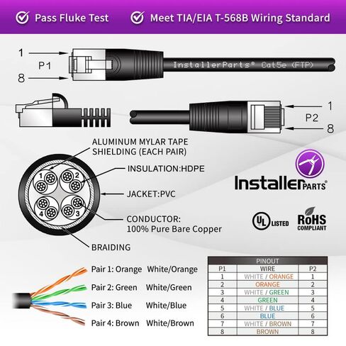 كابل إيثرنت InstallerParts CAT5E كابل محمي (FTP) بطول 3 أقدام - أخضر - سلسلة احترافية - كابل شبكة/إنترنت 1 جيجابت/ثانية، 350 ميجاهرتز in Kuwait