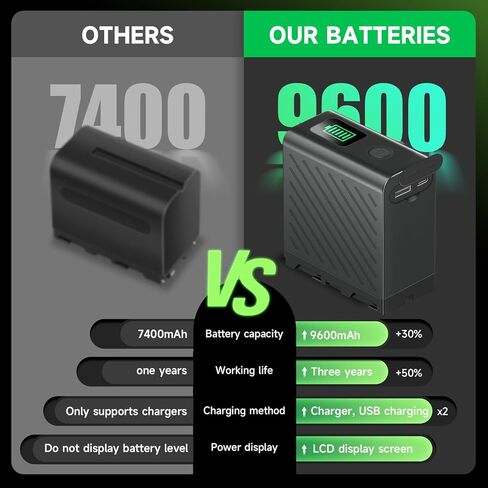 NP-F970 Battery with TYPE-C Port, PD 20W Replacement NP-F Batteries for Sony NP-F970 NP-F960 NP-F750 NP-F770 NP-F550, NP-F960/F970 Battery for Sony DSR-PD150 Monitors, MS60C RGBWW LED Video Light etc in Saudi Arabia