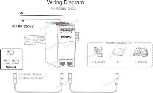 Industrial Gigabit PoE++ Injector, IEEE 802.3BT/at/af Compliant, PoE (15.4W), PoE+ (30W), or PoE++(90W), Battery-Powered DC PoE Injector, 36V-48V-56V DC Input, DIN Rail Mount in Saudi Arabia