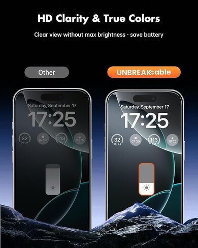UNBREAKcable Privacy Screen Protector for iPhone 16 Pro Max (6.9-Inch), 2-Pack + 2 Lens Protectors｜25° Anti-Spy｜9H Hardness｜Anti-Fingerprint｜HD Clarity Tempered Glass in Saudi Arabia
