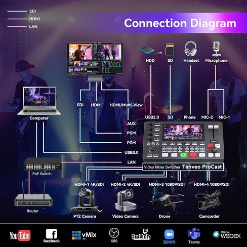 Tenveo PTZ Bundle/Kits - 20X AI Auto Tracking NDI PTZ Camera(*2) with SDI/HDMI/USB3.0/LAN(PoE), 7’’ LCD Quad-Screen NDI Joystick Controller, 4K HDMI + SDI Video Switcher and 8 Port Gigabit PoE Switch in Kuwait