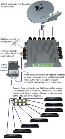 DirecTV SWM8 Multiswitch with 29V Power Supply Combo Kit by MN Nice in Saudi Arabia