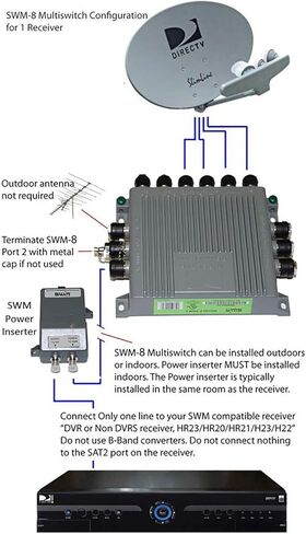 DirecTV SWM8 Multiswitch with 29V Power Supply Combo Kit by MN Nice in Saudi Arabia
