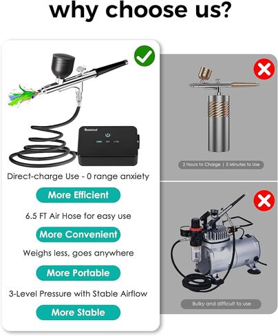 50 PSI Airbrush Kit مع ضاغط هواء ، بندقية فرشاة الهواء المحمولة ذات الضغط العالي مع 0.2/0.3/0.5 ملم مجموعات فوهة/تنظيف ، مسدس رذاذ البخاخة للطلاء ، المكياج ، ديكور الكيك ، الوشم ، الأظافر الفن in Kuwait