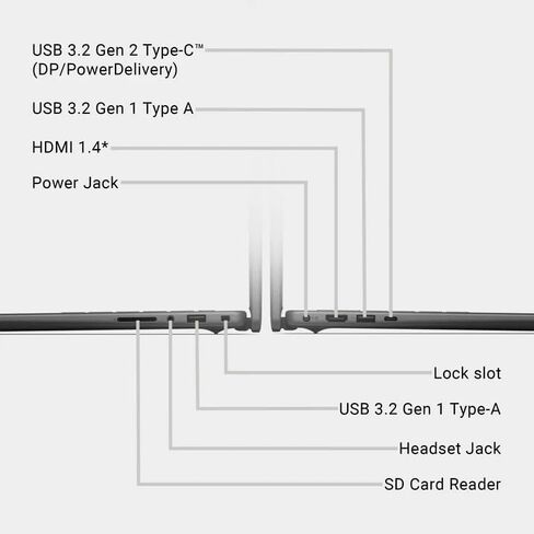 Dell Inspiron 14 Slim Laptop Intel 10-core i5-1334U حتى 4.6 جيجا هرتز 16 جيجا DDR5 512 جيجا SSD 14 بوصة WUXGA لوحة مفاتيح بإضاءة خلفية W11 (14-5440 - متجدد) in Kuwait