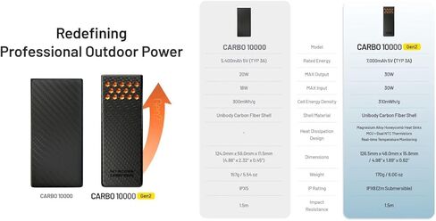 Nitecore Carbo 10000 Gen2 10000mAh Power Bank, 30W Fast Charging Ultra-Light Carbon Fiber, Dual USB, IPX8 Waterproof, Impact Resistant, Professional Outdoor Travel Battery Pack (Blue) in Saudi Arabia