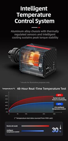 حزمة PXN VD6 عجلة القيادة والدواسات للكمبيوتر الشخصي 6NM محرك مؤازر مباشر للقوة الأساسية 300 مم W AS عجلة السباق والقاعة 2-دواسة مجموعة عجلة سباق الألعاب الاحترافية للكمبيوتر الشخصي (فقط) Windows 7/8/10/11 in Kuwait