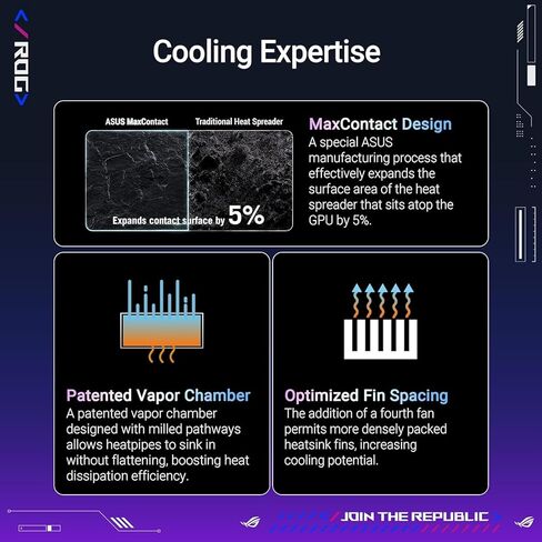 ASUS ROG Astral GeForce RTX 5090 OC Edition Quad Fan Graphics Card, 32GB GDDR7, 3352 AI Tops, 512-bit, DLSS 4, AI Content Creation, Local LLM Inference, DP 2.1b x3, HDMI 2.1b x2, with GPU Holder in Saudi Arabia