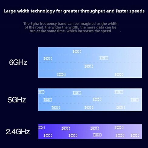 Gugxiom WiFi 7 PCIe Card Bluetooth 5.4، BE6400 محول شبكة لاسلكي ثلاثي الموجات لسطح المكتب، 6 جيجا هرتز 320 ميجا هرتز 4K QAM، هوائي 12dBi، ألعاب منخفضة الكمون، RTL8922 Pro in Kuwait