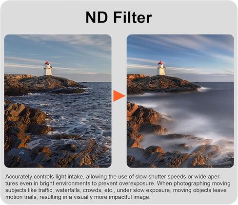 Zopsc ND32 ND64 ND8 ND16 Filters, Fit for Action 6 Action Camera Lens ND Filter Set with high Definition Coating, Reusable with Scratch Proof Coating, Anti Oil Layer in Saudi Arabia