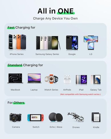 30W Retractable Charger 3 in 1, Wall Charger Fast Charging with Triple Retractable Charging Cables, Portable Multi Charger for iPhone 17 Pro Max, for Apple iWatch, Air Pods, Samsung, iPad in Kuwait
