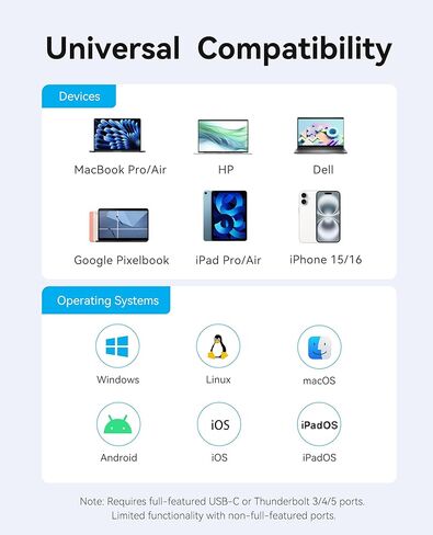 VENTION USB Hub for iPad, USB C to USB A/HDMI/USB 3.2/TF Reader, 4K 60Hz, Aluminium USB C PD 100W, 10Gbps USB Splitter for iPad/MacBook/HP/DELL/Laptop in Saudi Arabia