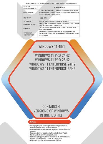 محرك أقراص فلاش USB قابل للتمهيد سعة 64 جيجابايت مع Win 11 24H2/25H2-4in1، Office 2024، Driver Pack Solution 2026 in Kuwait