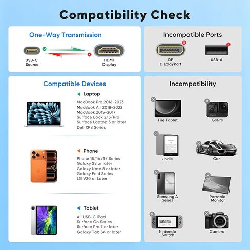 كابل USB C إلى HDMI للمكتب المنزلي بطول 6 أقدام (4K@60 هرتز) سلك HDMI 2.0 مجدول عالي السرعة، Thunderbolt 3/4 متوافق مع أجهزة MacBook وiPhone 15/16 Pro/Max وiPad Pro وiMac وGalaxy S8-S25 in Kuwait