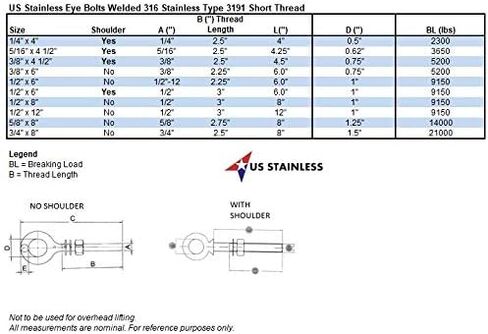 US STAINLESS 2 Pieces Stainless Steel 316 Eye Bolt 1/2" x 6" UNC Short Thread with Shoulder Marine Grade Bolt Pitch of 13 in Saudi Arabia