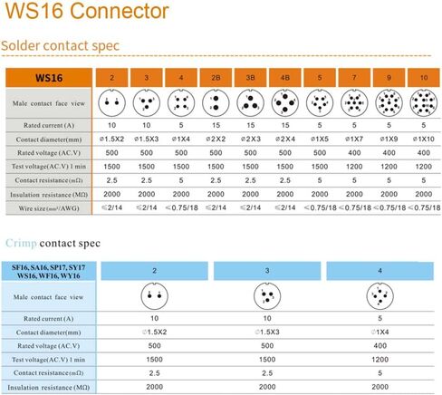 Eonvic WS16 9 Pin Aviation Connector Waterproof Plug Male Female Square Socket Metal Threaded Signal LED Industrial Equipment in Saudi Arabia