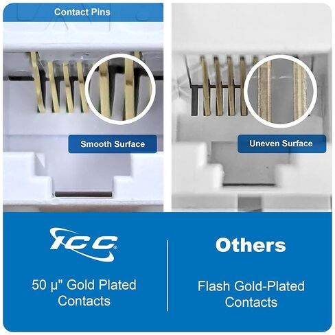 جاك حجر الزاوية ICC CAT6 مع ملف تعريف نحيف 180 درجة للأسفل، RJ45 UL مدرج PoE++ TAA متوافق مع لوحة الحائط أو لوحة التصحيح، يعمل مع أداة إنهاء JackEasy، أزرق 25 حزمة in Saudi Arabia