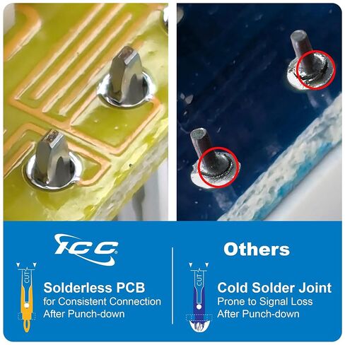 جاك حجر الزاوية ICC CAT6 مع ملف تعريف نحيف 180 درجة للأسفل، RJ45 UL مدرج PoE++ TAA متوافق مع لوحة الحائط أو لوحة التصحيح، يعمل مع أداة إنهاء JackEasy، أزرق 25 حزمة in Saudi Arabia