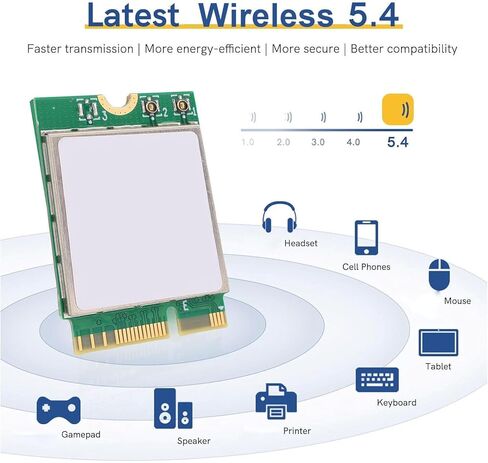 بطاقة WiFi 7، شريحة RTL8922AE، نطاق 6338 ميجا بت في الثانية، بطاقة شبكة لاسلكية 2.4 جيجا هرتز 5 جيجا هرتز 6 جيجا هرتز مع هوائي BT5.4 مزدوج 8dBi، لأجهزة الكمبيوتر المحمول 10 11 كمبيوتر in Kuwait