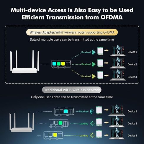 بطاقة WiFi 7، شريحة RTL8922AE، نطاق 6338 ميجا بت في الثانية، بطاقة شبكة لاسلكية 2.4 جيجا هرتز 5 جيجا هرتز 6 جيجا هرتز مع هوائي BT5.4 مزدوج 8dBi، لأجهزة الكمبيوتر المحمول 10 11 كمبيوتر in Kuwait