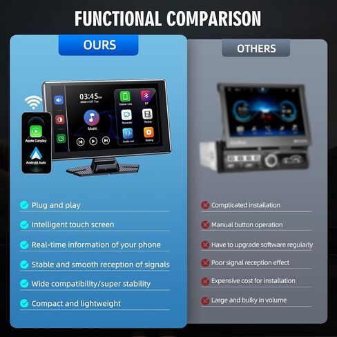 شاشة Carplay لاسلكية محمولة، شاشة لمس PBYRD مقاس 9 بوصات مع كاميرا أمامية بدقة 4K HD، ستيريو سيارة مع Apple Carplay وAndroid Auto، وصلة مرآة/تحكم صوتي/بلوتوث/ملاحة GPS-2025 جديد in Kuwait