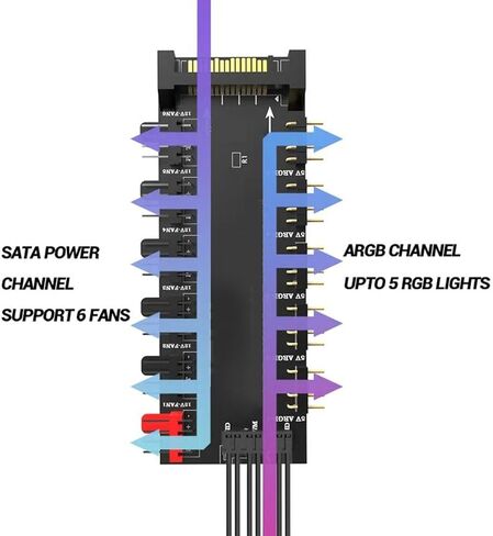 محور ARGB وPWM، 5 منافذ 5V 3PIN ARGB و6 منافذ 12V 4PIN PWM Fan Hub لإضاءة RGB قابلة للتحكم، مصدر طاقة SATA 12V 4Pin، 2 في 1 مزامنة وحدة المعالجة المركزية لمروحة تبريد PCB الفاصل in Kuwait