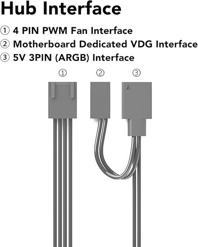 محور ARGB وPWM، 5 منافذ 5V 3PIN ARGB و6 منافذ 12V 4PIN PWM Fan Hub لإضاءة RGB قابلة للتحكم، مصدر طاقة SATA 12V 4Pin، 2 في 1 مزامنة وحدة المعالجة المركزية لمروحة تبريد PCB الفاصل in Kuwait