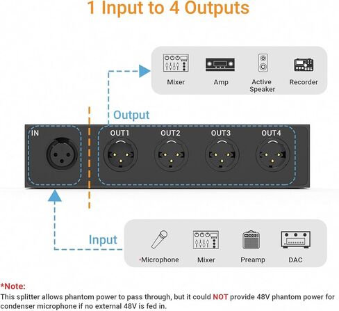 موزع الصوت السلبي Cubilux 4-Way XLR، 1 أنثى إلى 4 ذكر XLR موزع متوازن للميكروفون/الخط، 1 في 4 صندوق فاصل من الألومنيوم in Kuwait