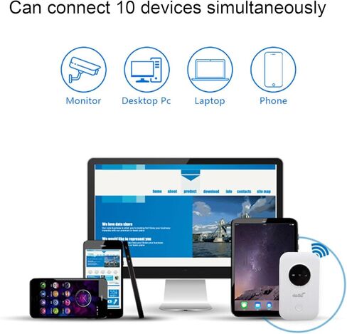 Diyeeni 4G 5G WiFi Mobile Hotspot، راوتر واي فاي محمول عالي السرعة 300 ميجا بت في الثانية مع فتحة لبطاقة SIM، للسفر والأعمال والتخييم والسيارة المنزلية والمكتب in Kuwait