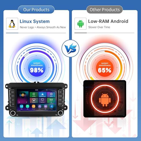 Road Top 7 inch Linux Car Stereo Touchscreen for Volkswagen Golf/Passat/Polo, Car Radio Receiver with Wireless CarPlay/Android Auto/Mirrorlink, for Siri Voice Control/Navigation Multimedia Stereo in Saudi Arabia