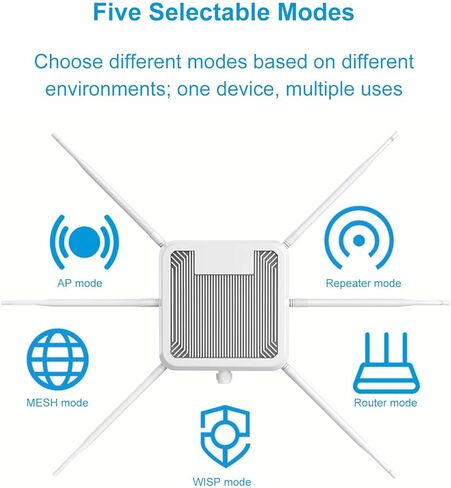 Yunseity Wireless Router, 3000M Portable Travel Router with 6 Dual Band High Gain Antennas with 5 Modes for Indoors Outdoors (US Plug) in Saudi Arabia