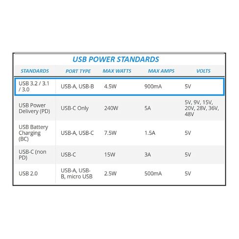 Durable 5ft USB-C to USB-C Cable, 3.2 Gen 1, 100W Fast Charging, 5Gbps Data Transfer, Compatible with MacBook, Samsung, iPad, iPhone & 16, Type C Charger, Fast Charger USB C, Black PVC, Travel USB-C. in Saudi Arabia