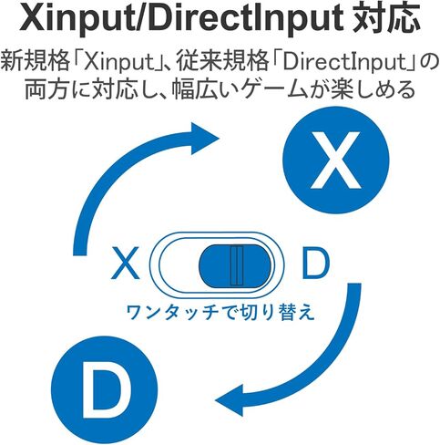 Elecom [Dragon Quest X / Ff Xiv: Shinsei Eoruzea موصى به] لوحة ألعاب USB 13 زر نوع رقمي / تناظري متوافق (أسود) Jc-u3613mbk in Saudi Arabia