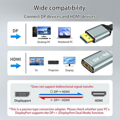 MaxRenard 4K DisplayPort to HDMI Adapter | DP1.2 to HDMI 4K 60Hz Audio-Video Sync | SR Anti-Break, Compatible with Dell HP, for HDTV/Monitor/Projector/PC (DP to HDMI Converter) 2Pcs in Saudi Arabia