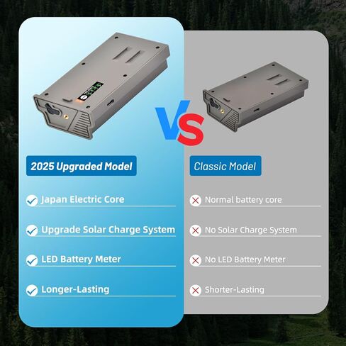 Tectra 2-Pack New Reveal Battery Pack Compatible with Reveal X Gen 3.0, 2.0, X Pro, Pro 3.0, X Ultra 3.0, SK, XB, X Cellular Trail Camera in Saudi Arabia