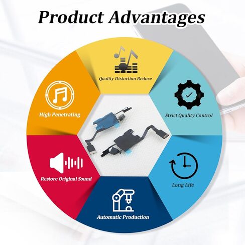 YWLRONG Earpiece Speaker for iPhone 14 Pro Ear Speaker Replacement for iPhone 14 Pro A2650 A2889 A2890 A2891 A2892 Light Proximity Sensor Flex Cable Earphone Assembly with Tools in Kuwait