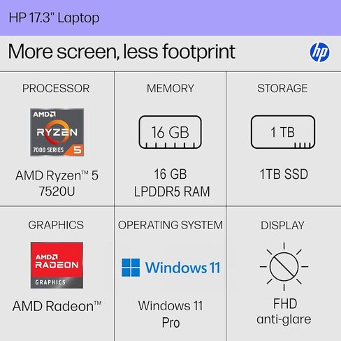 كمبيوتر محمول HP مقاس 17.3 بوصة FHD للطلاب والأعمال | AMD Ryzen 5 7520U | ذاكرة LPDDR5 سعة 16 جيجابايت | SSD سعة 1 تيرابايت | Wi-Fi 6 | Microsoft Office | Win11 Pro | فضي in Saudi Arabia