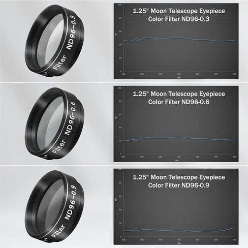 Alstar 8-24mm Telescope Zoom Eyepiece - Bundle with - 1.25" Telescope Moon Filter ND96 Kit in Saudi Arabia