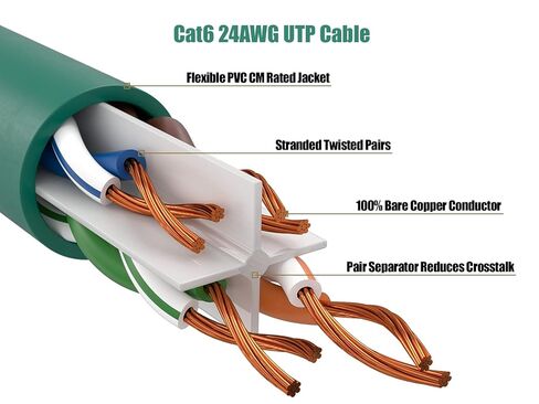 Cable Leader Cat 6 550 MHz UTP Snagless Ethernet Cable, Network Patch Cord (Green, 25 ft) in Saudi Arabia
