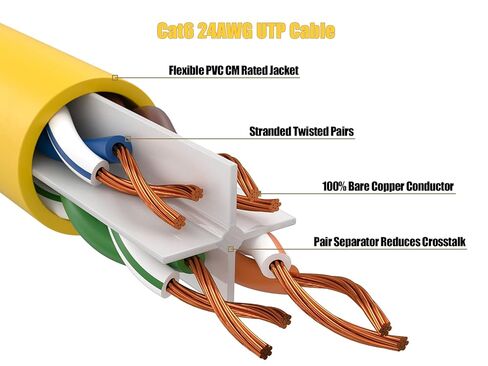 كابل إيثرنت Cat 6 550 ميجا هرتز UTP Snagless، سلك توصيل الشبكة (أصفر، 25 قدم) in Saudi Arabia