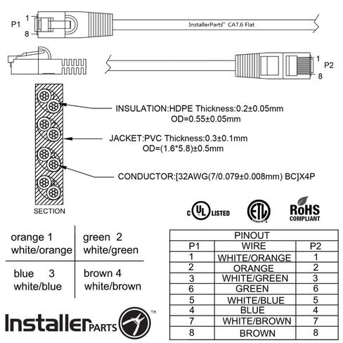 InstallerParts (10 حزم كابل إيثرنت CAT6 كابل مسطح 4 قدم - أبيض - سلسلة احترافية - شبكة 10 جيجابت/ثانية/كابل إنترنت عالي السرعة، 550 ميجا هرتز in Saudi Arabia