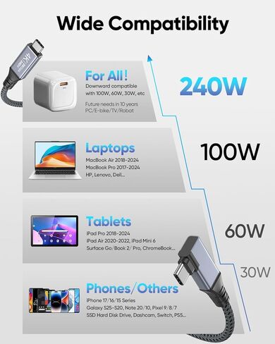 كابل USB C قصير 6 بوصة بزاوية يمنى 240 وات، كابل USB C 3.2 Gen 2 لنقل البيانات بسرعة 20 جيجابت في الثانية، 4K، سلك USB من النوع C 90 درجة، شحن سريع 0.5 قدم متوافق مع iPhone 17/16، MacBook، Galaxy S25، iPad in Kuwait