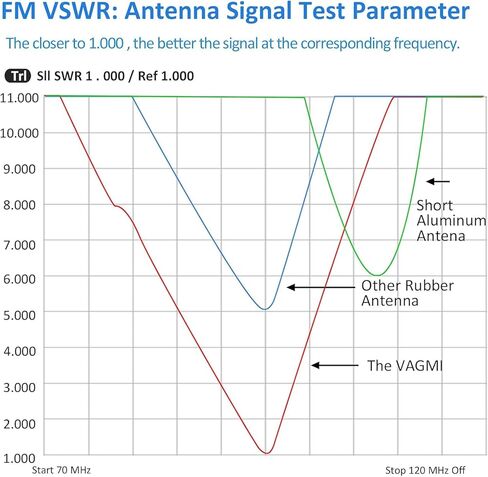 هوائي قصير للدراجات النارية مقاس 7 بوصات متوافق مع Harley Davidson 1989-2024 Touring Electra Glide Ultra Classic، لاستبدال هوائي الدراجة النارية Harley Davidson 2-pack in Kuwait