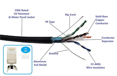 1000ft CAT6e Shielded Solid Copper Direct Burial Outdoor Ethernet Cable (23AWG, Black) with 20 Shielded RJ45 Connectors (TR4-560EBDB-7SC) in Saudi Arabia