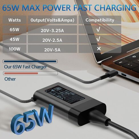 65 واط 45 واط جديد سليم USB C شاحن الكمبيوتر المحمول بديل لـ HP Spectre x360 Chromebook Envy x360 Elitebook ZBook Pavilion Elite x2 شحن سريع مزود الطاقة نوع C محول تيار متردد للسفر in Kuwait
