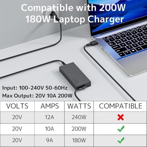 شاحن 200 واط مناسب لجهاز ASUS ROG Zephyrus G16 G14 GA605 GU605 GU605MI GA403 ProArt P16 PX13 HN7306 H7606 Flow Z13 TUF A14 FA401 محول طاقة الكمبيوتر المحمول للألعاب ADP-200JB K in Kuwait
