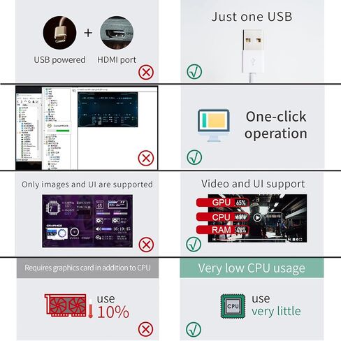 شاشة LCD WOWNOVA مقاس 5.2 بوصة قابلة للتخصيص داخل شاشة حافظة الكمبيوتر الشخصي لإعداد الكمبيوتر - لوحة عرض درجة حرارة الكمبيوتر قابلة للتخصيص، وحدة معالجة الرسومات GPU CPU FPS RAM HDD وشاشة درجة حرارة الكمبيوتر (أسود) in Kuwait