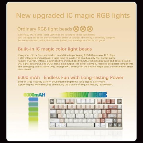 Apos x R075 Compact Keyboard(Lvory WVhite, Fantasy Dream Tactile) in Saudi Arabia