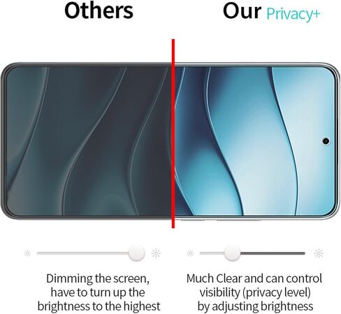 (2+2 Pack for Xiaomi Redmi Note 14 Pro 4G/ 5G Privacy Tempered Glass Screen Protector and Camera Lens Protector, Anti-Spy 9H Hardness Case Friendly Film. in Saudi Arabia